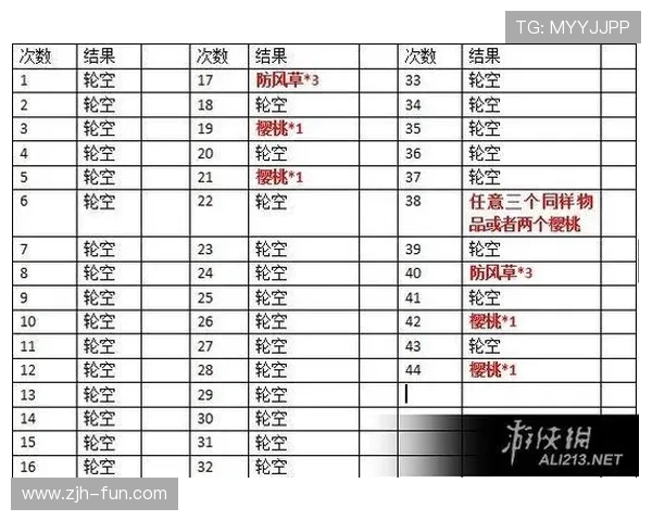 星露谷老虎机攻略：提升中奖率的实用方法与常见误区解析