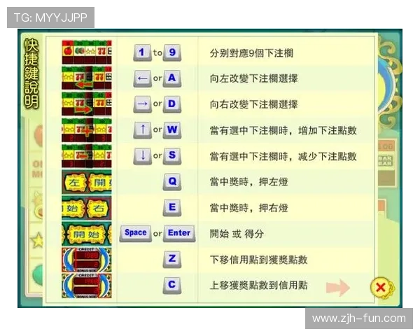 提升老虎机登录成功率的实用技巧与注意事项全面解析